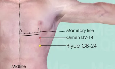 Riyue GB-24 location
