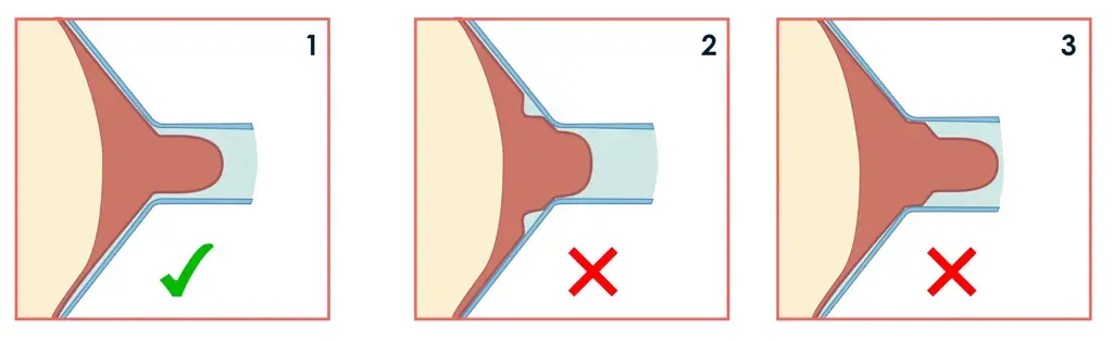 How to position nipples in pumping machine flanges or funnels