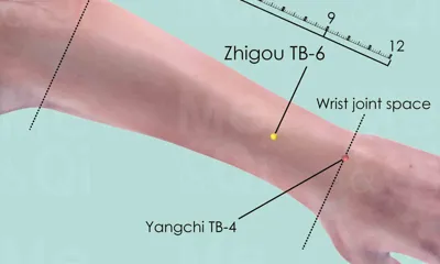 Zhigou SJ-6 location